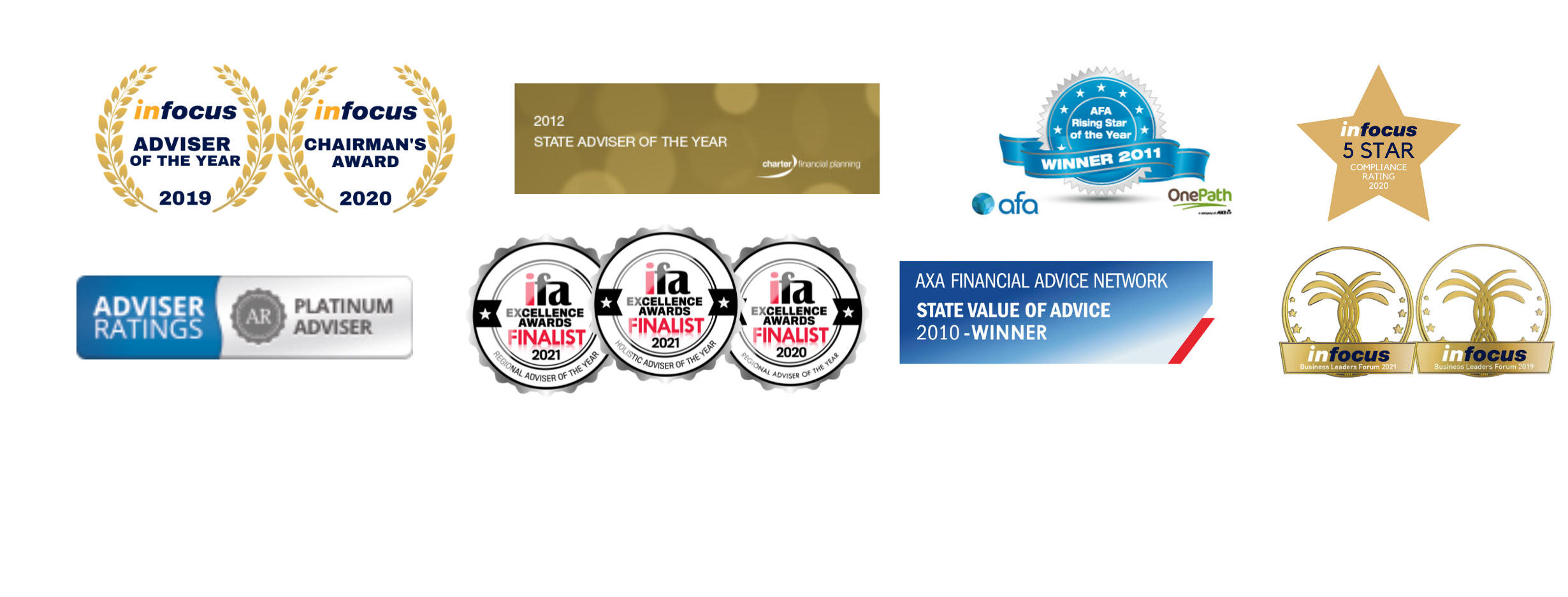 Award Winning Financial Advisers